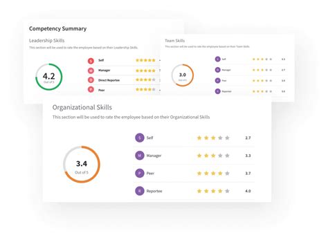 best 360 review tools